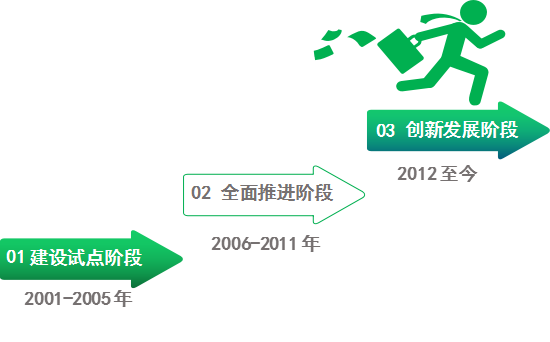 內蒙古園區(qū)規(guī)劃